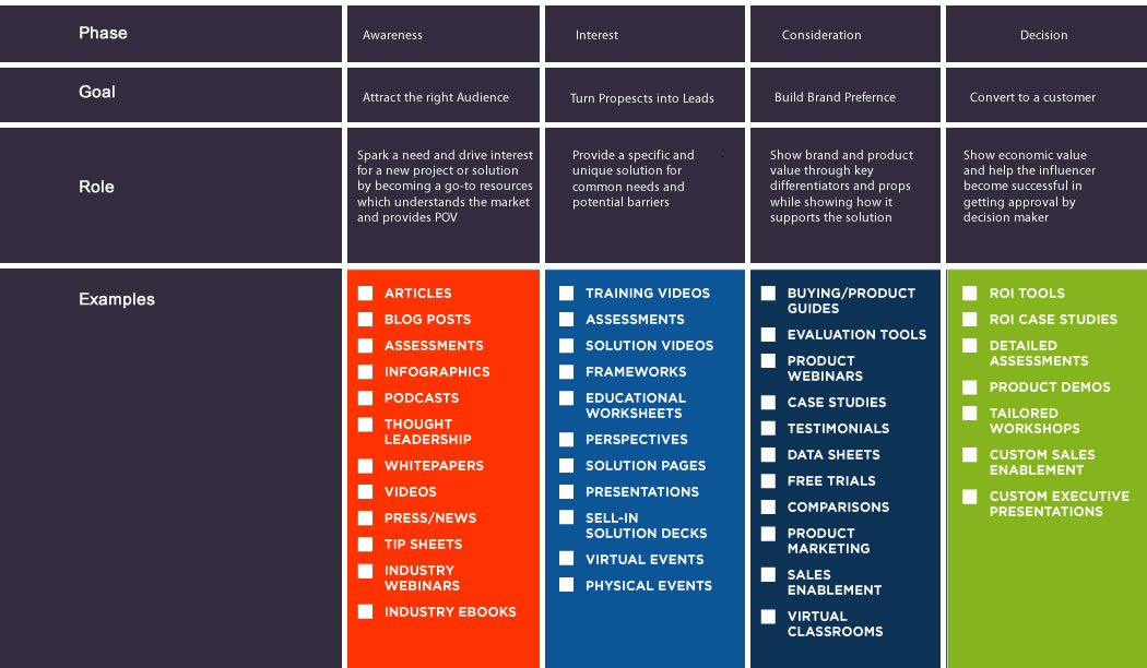 Professional content marketing strategy examples